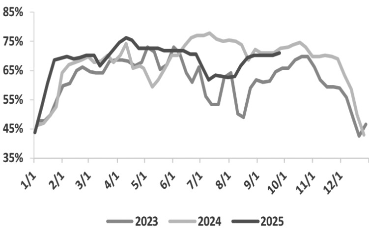 甲醇 耐心等待做多机会(图1)
