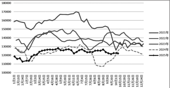 锰硅 持续低位震荡(图1)