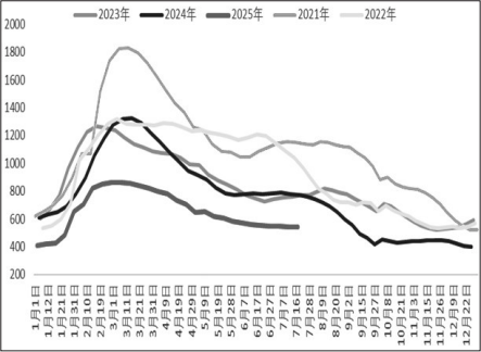 “反内卷”政策对钢铁产业影响几何？(图8)
