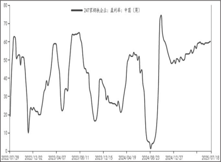 “反内卷”政策对钢铁产业影响几何？(图6)