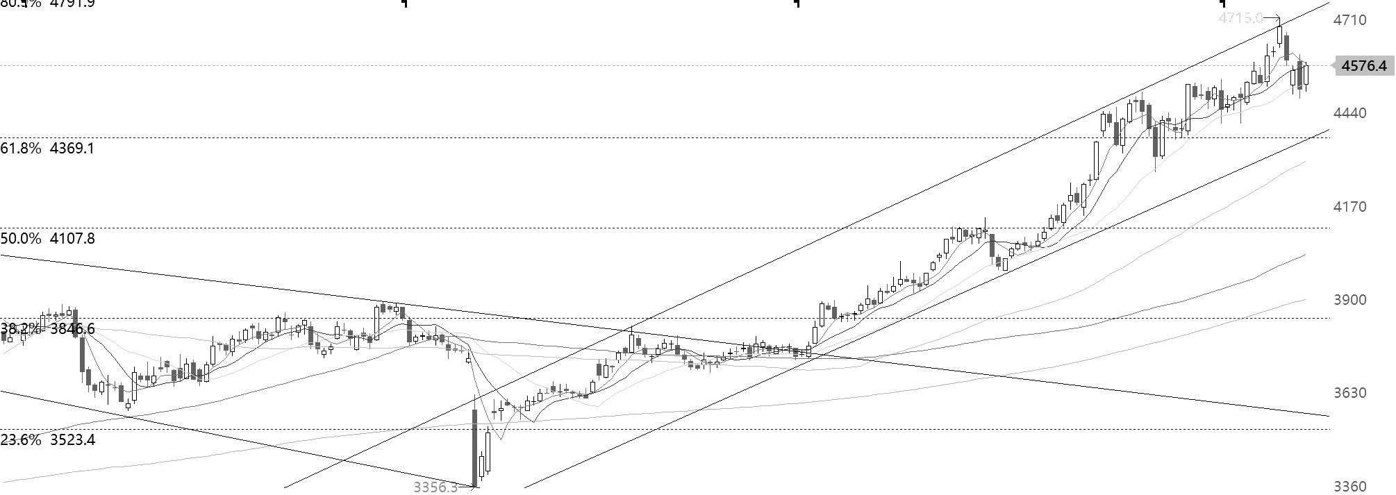 技术解盘20251016(图1)