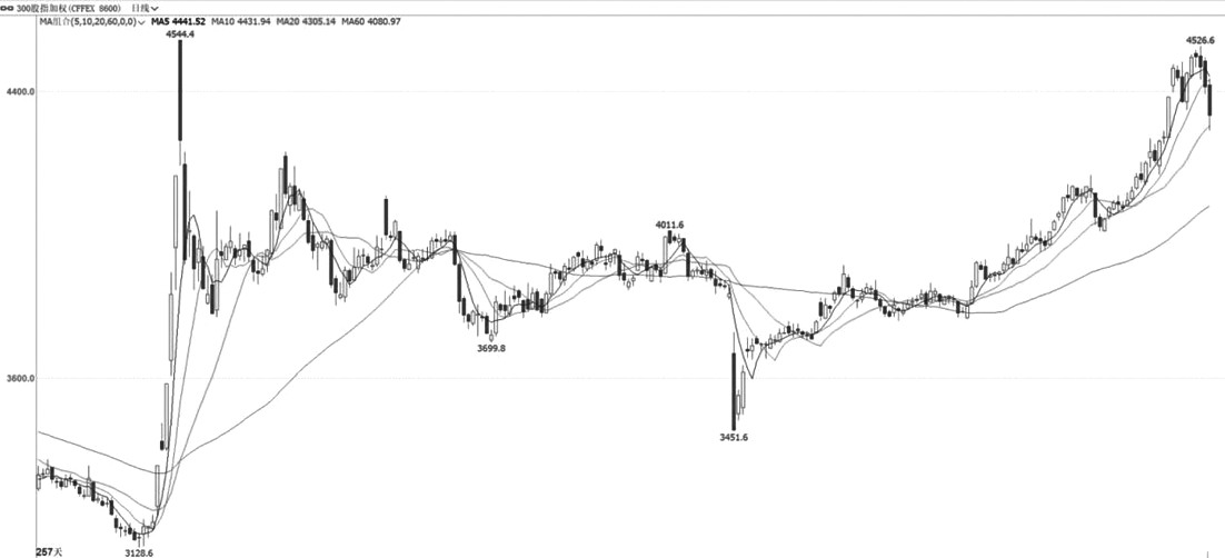 技术解盘20250905(图1)