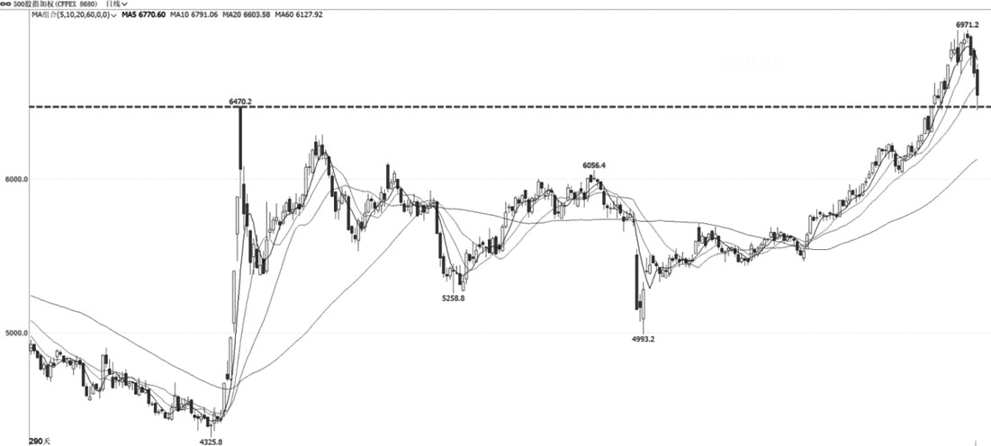 技术解盘20250905(图2)