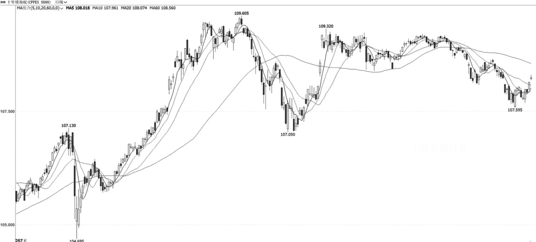 技术解盘20250905(图3)
