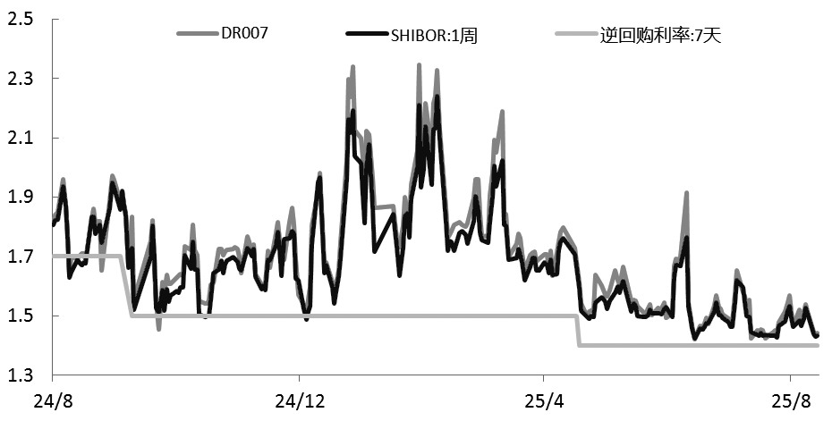 股债“跷跷板效应”将延续(图2)
