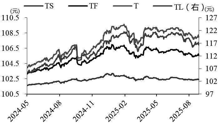 债市 短期调整难言结束(图2)