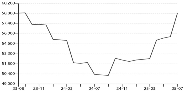 股指 中长期看多逻辑未变(图1)