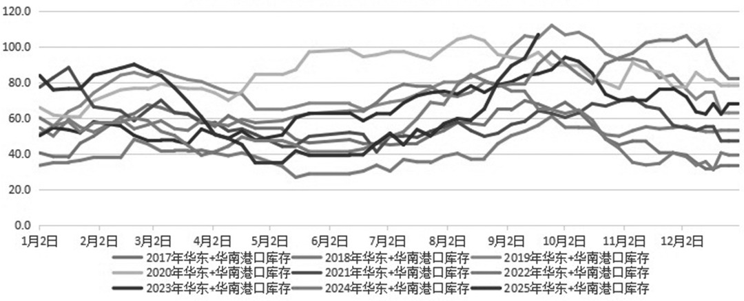 甲醇 易跌难涨(图2)