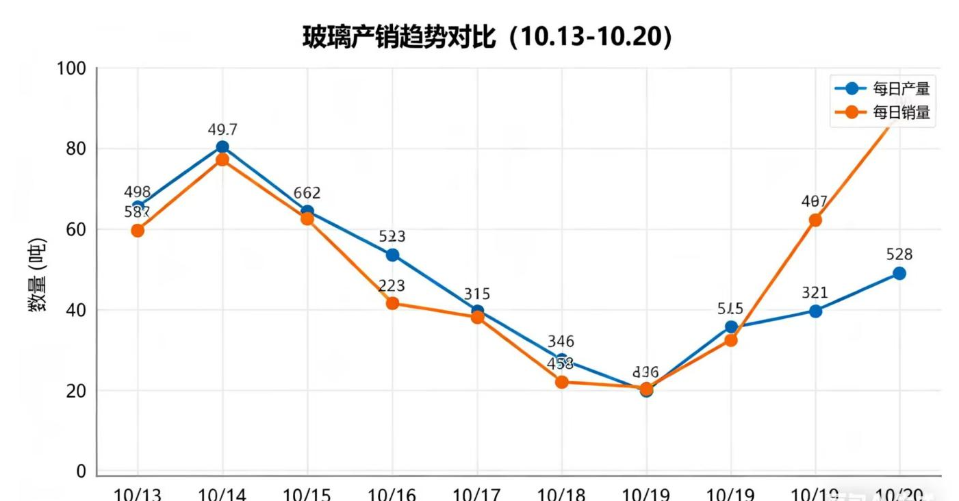 玻璃调研报告(2025年10月13日-10月20日)(图1) 图片1.png
