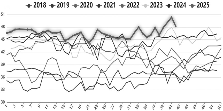 PVC 短期弱势格局难改(图1)