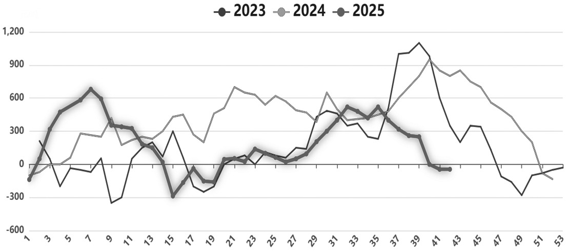PVC 短期弱势格局难改(图2)