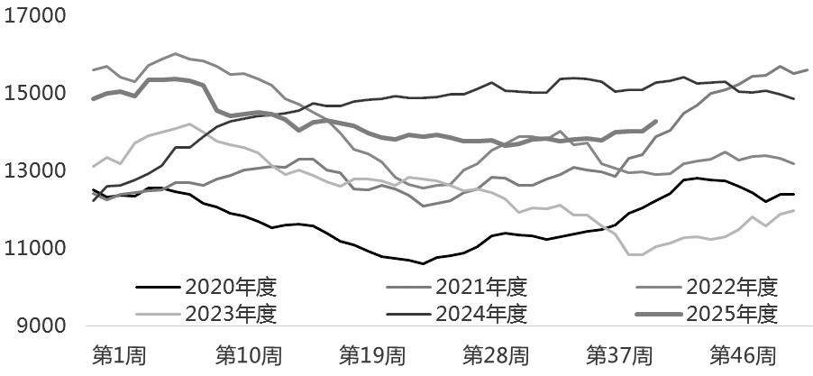 铁矿石 静待政策与需求信号(图2)