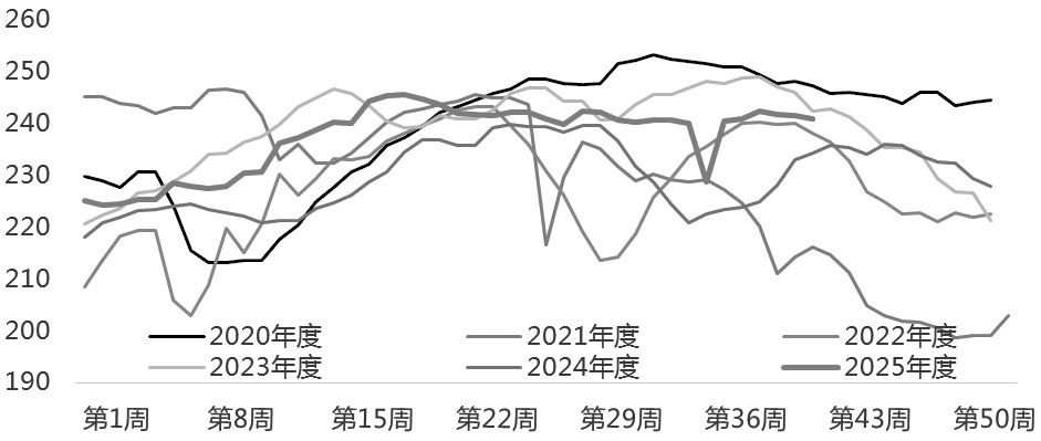 铁矿石 静待政策与需求信号(图1)