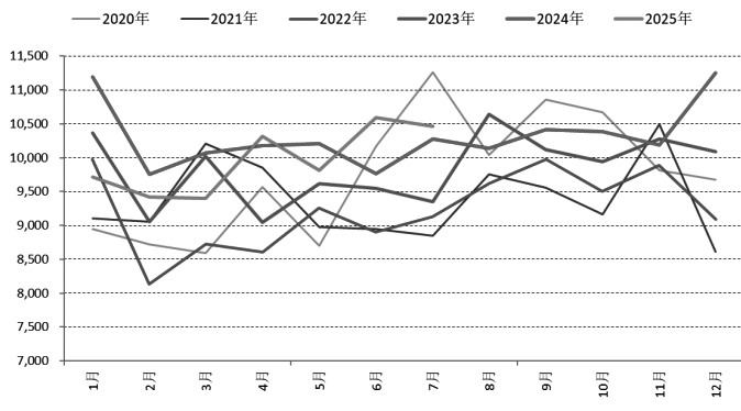 铁矿石价格面临下行压力(图2) 铁矿石价格面临下行压力(图2)