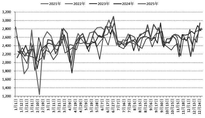 铁矿石价格面临下行压力(图1) 铁矿石价格面临下行压力(图1)
