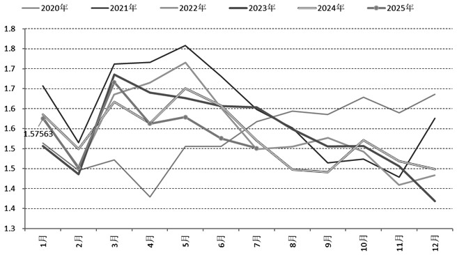 铁矿石价格面临下行压力(图3) 铁矿石价格面临下行压力(图3)