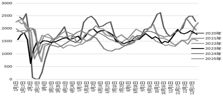 超跌后存在修复机会 但不宜追高(图1)