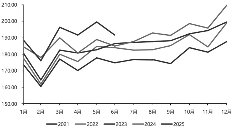 国际铜价或维持偏强震荡(图4)