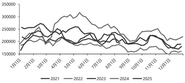 国际铜价或维持偏强震荡(图1)