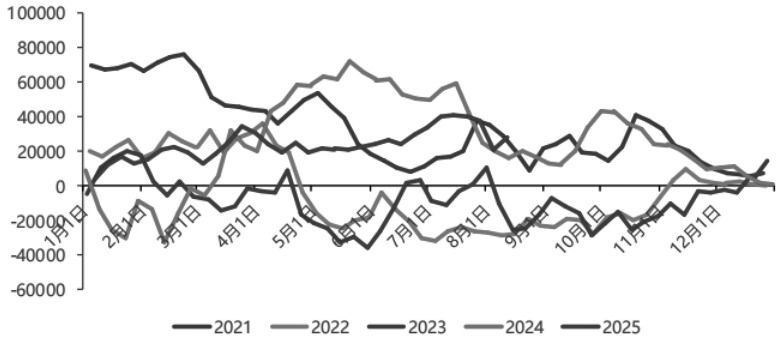 国际铜价或维持偏强震荡(图2)