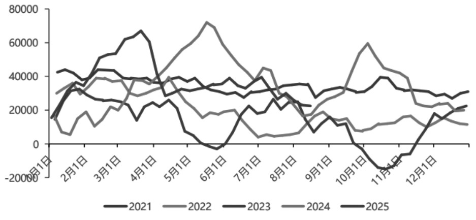 国际铜价或维持偏强震荡(图3)