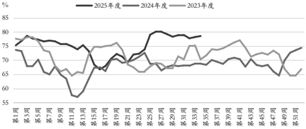 纯苯 供应宽松局面难改(图2)