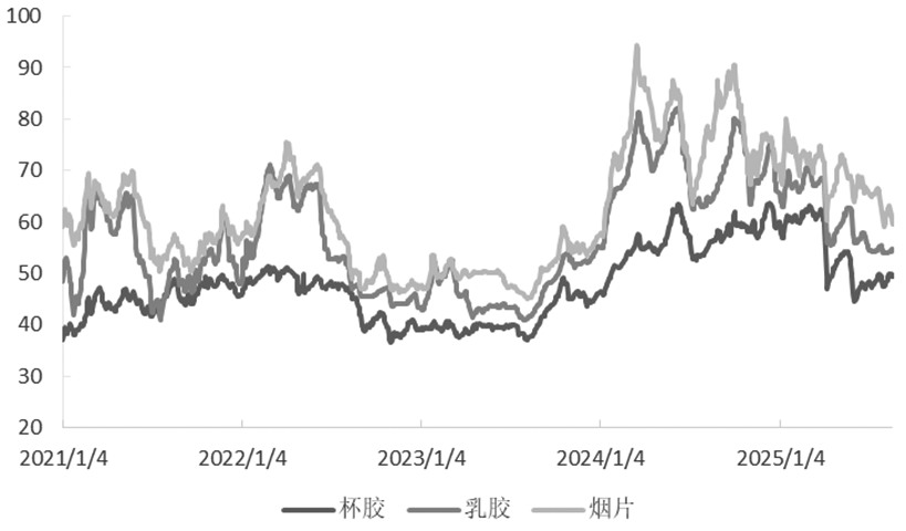 择机构建期权价差策略(图1) 择机构建期权价差策略(图1)