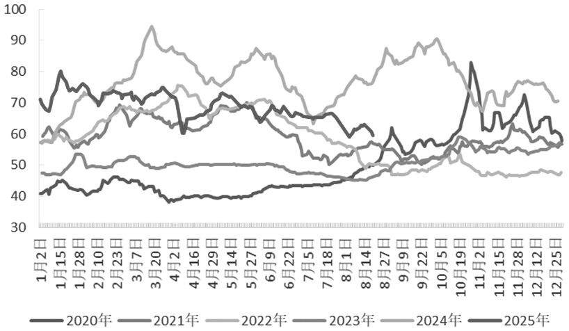 择机构建期权价差策略(图2) 择机构建期权价差策略(图2)