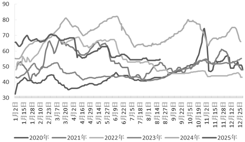 择机构建期权价差策略(图4) 择机构建期权价差策略(图4)