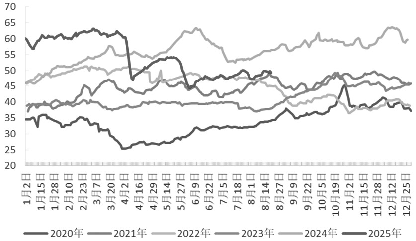 择机构建期权价差策略(图3) 择机构建期权价差策略(图3)