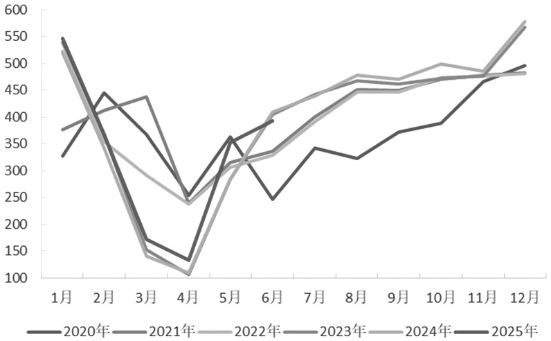 择机构建期权价差策略(图6) 择机构建期权价差策略(图6)