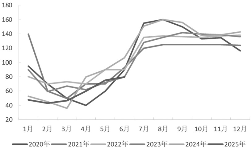 择机构建期权价差策略(图8) 择机构建期权价差策略(图8)
