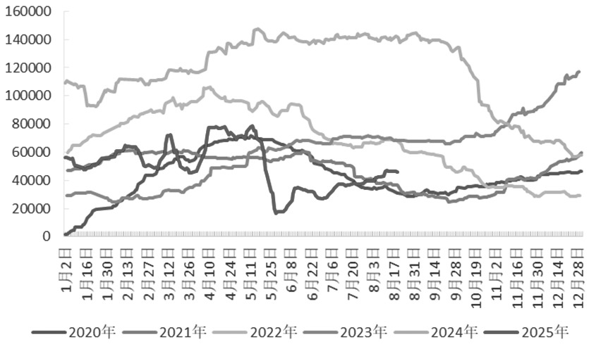 择机构建期权价差策略(图11) 择机构建期权价差策略(图11)