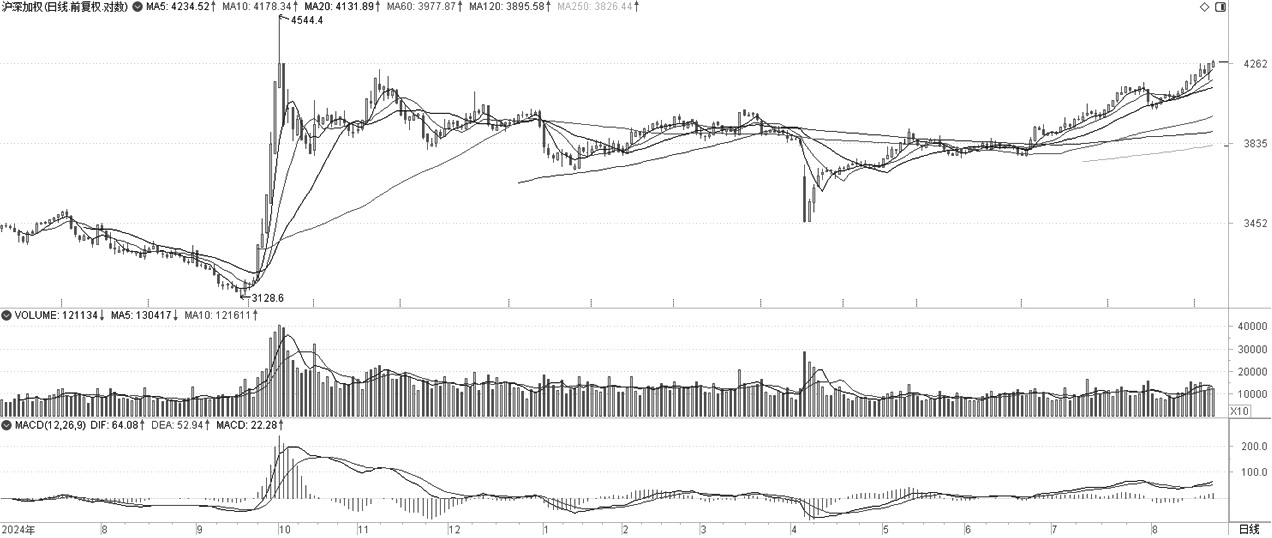 技术解盘20250822(图1)
