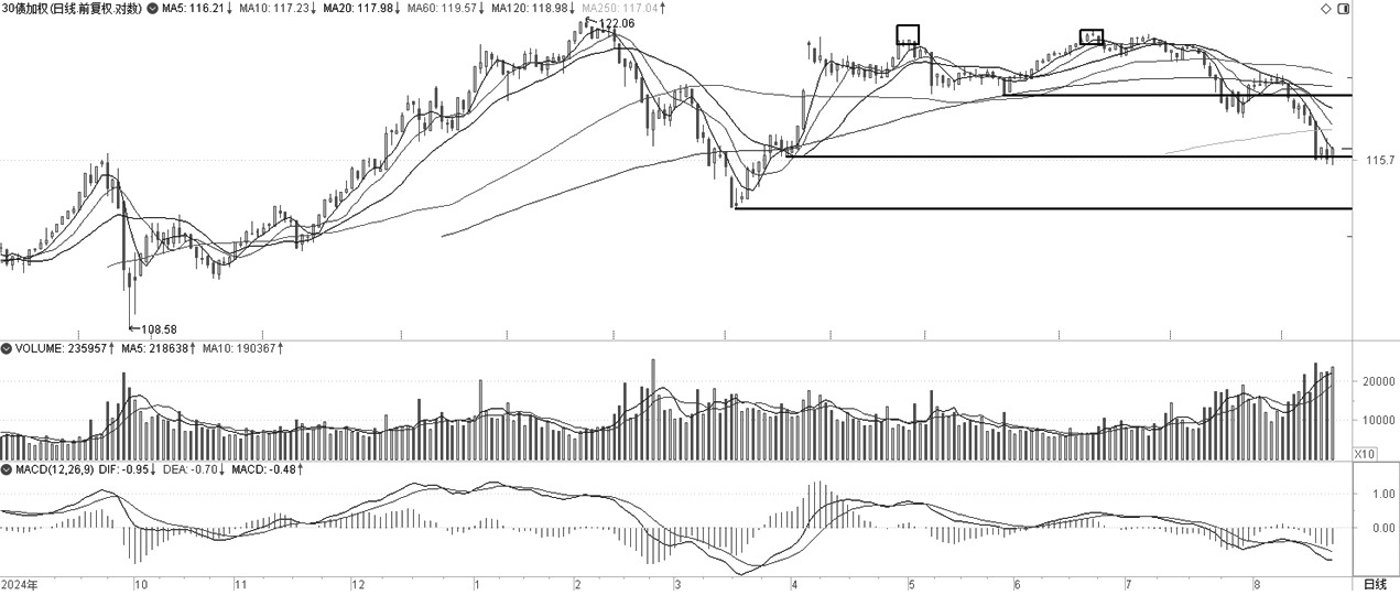 技术解盘20250822(图3)