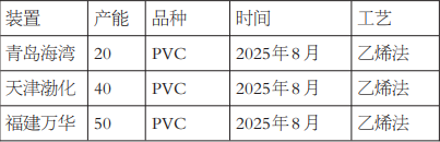 PVC 踏上漫漫寻底路(图1)