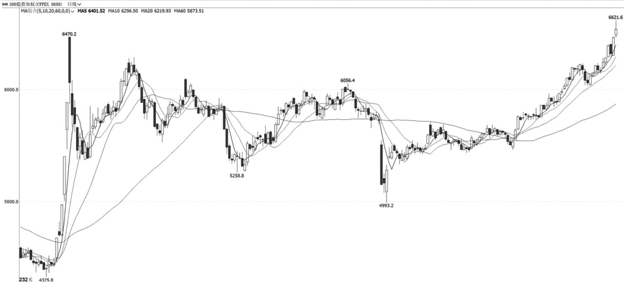 技术解盘20250819(图2)