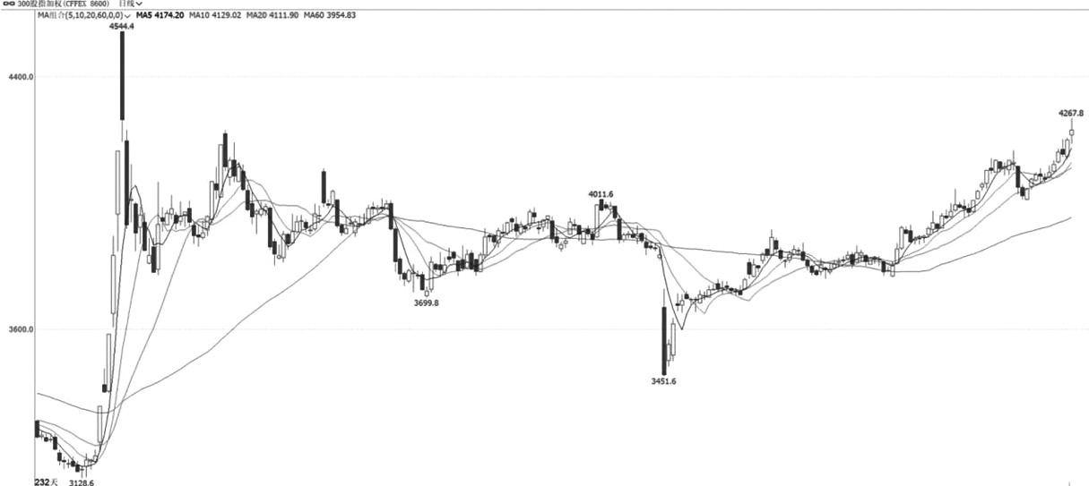 技术解盘20250819(图1)
