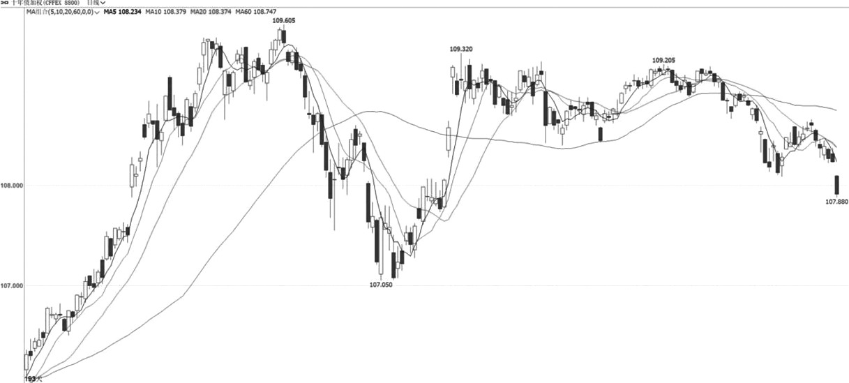 技术解盘20250819(图3)