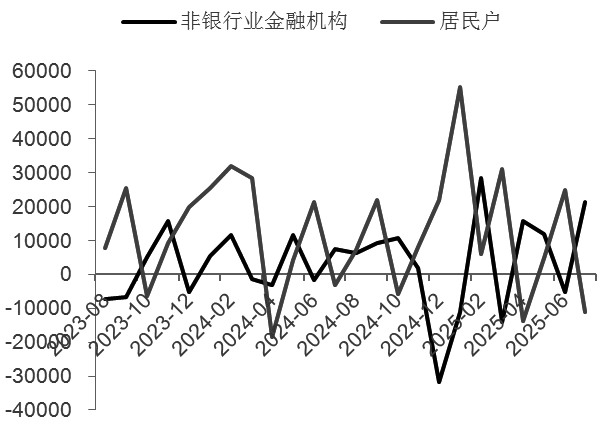 风险偏好提升 债市大幅回调(图2) 风险偏好提升 债市大幅回调(图2)