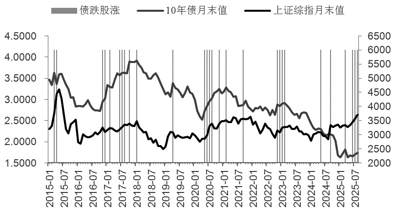 风险偏好提升 债市大幅回调(图3) 风险偏好提升 债市大幅回调(图3)