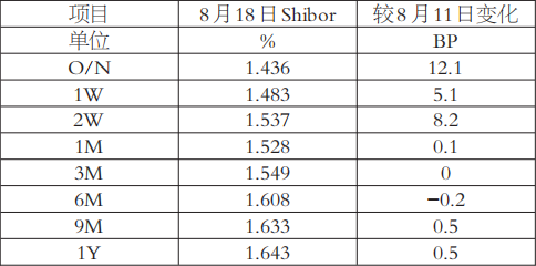央行加大逆回购力度(图1)