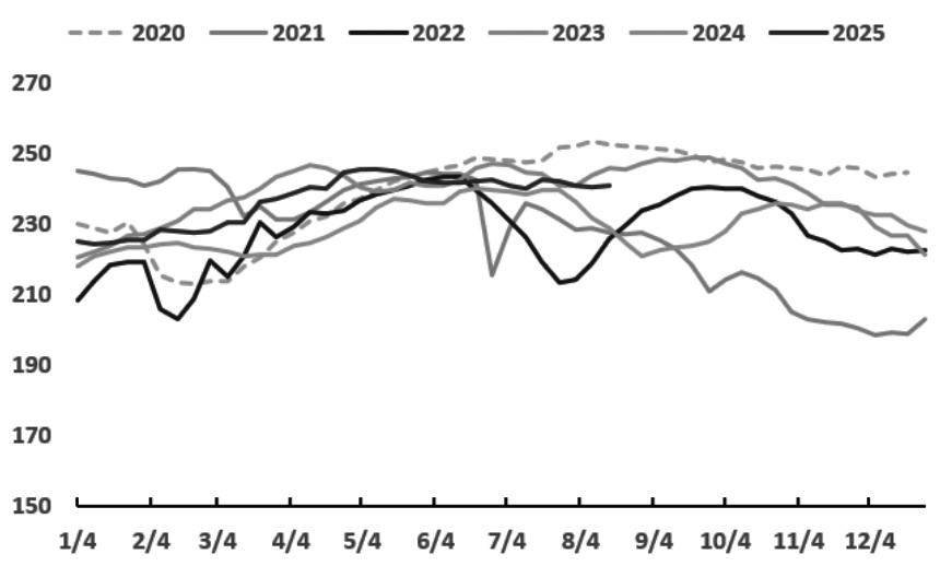 焦炭 高位整理(图2)