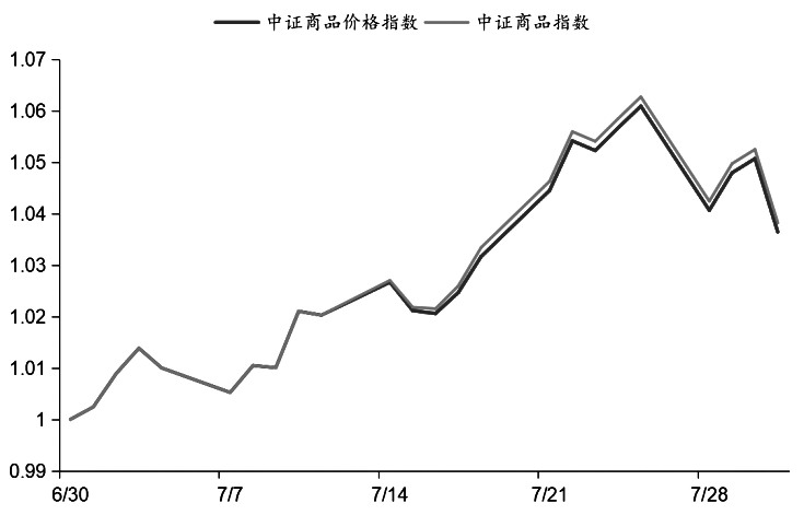 中证商品期货指数7月先扬后抑(图1)