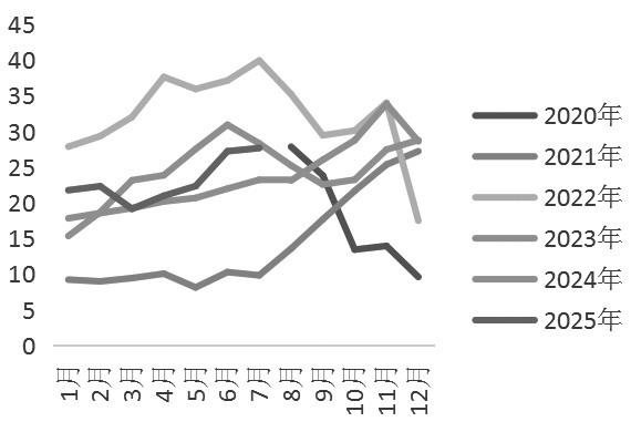 棉花近月合约或先扬后抑(图1)