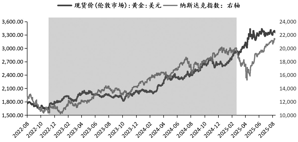 黄金 长期仍会“绽放光芒”(图2) 黄金 长期仍会“绽放光芒”(图2)