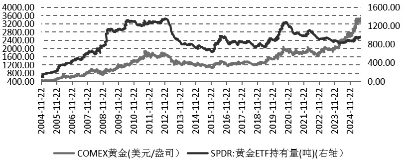 黄金重启涨势的决定性因素有哪些?(图1) 黄金重启涨势的决定性因素有哪些?(图1)