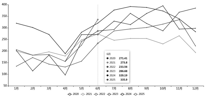 国际糖市陷入僵持局面(图1) 国际糖市陷入僵持局面(图1)