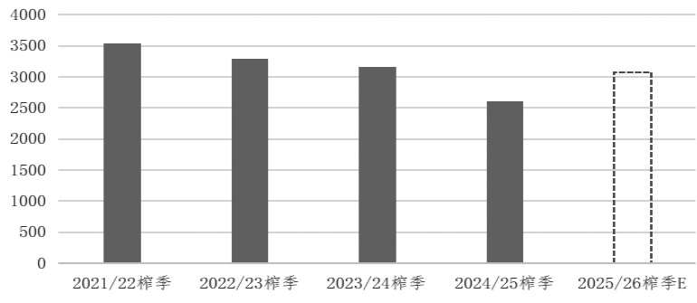 国际糖市陷入僵持局面(图2) 国际糖市陷入僵持局面(图2)