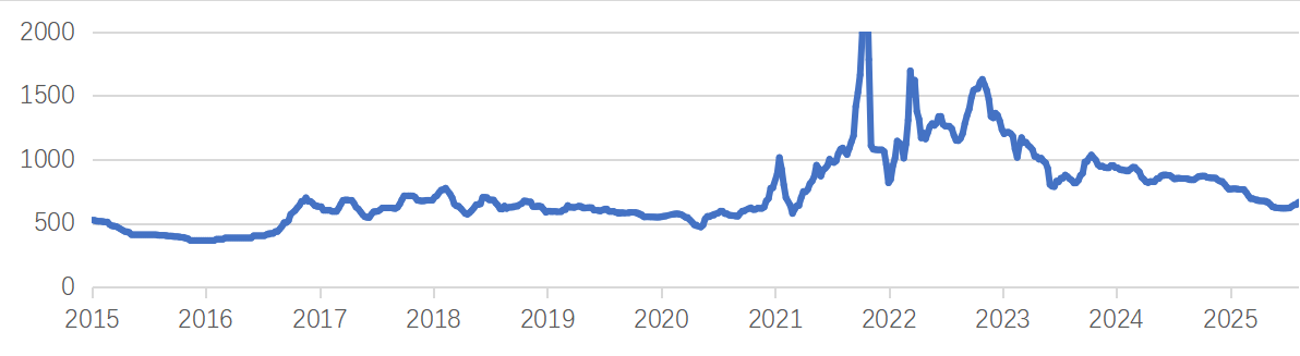 煤炭“反内卷”和供给侧改革对比研究(图1)